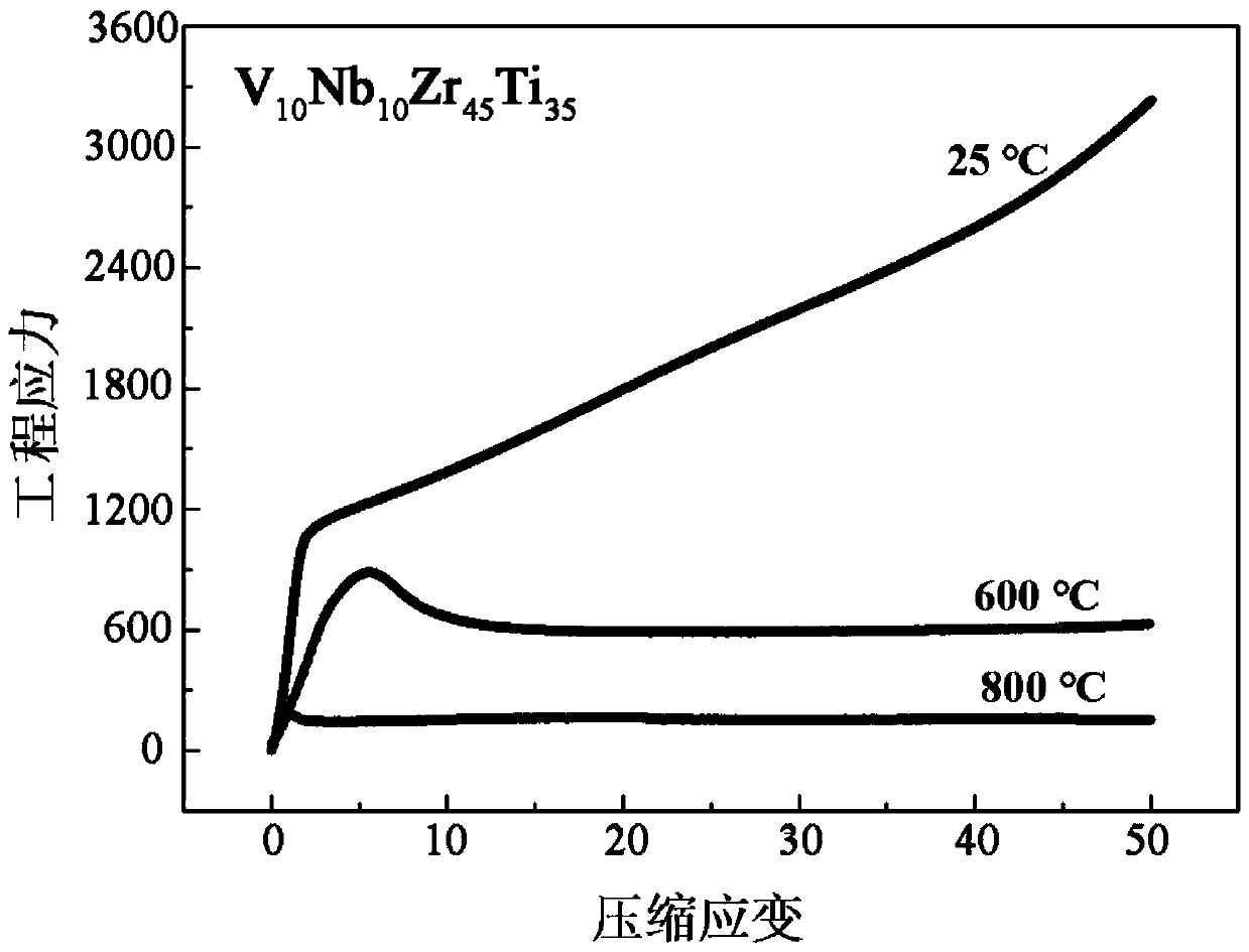 A kind of refractory high-entropy alloy with high specific strength and high plasticity and preparation method thereof