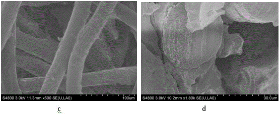 Preparation method and application of modified polypropylene non-woven fabric