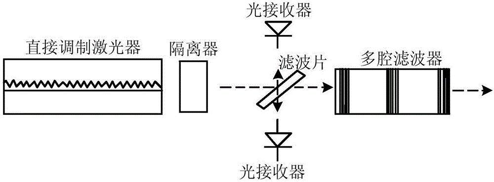 Device for increasing extinction ratio