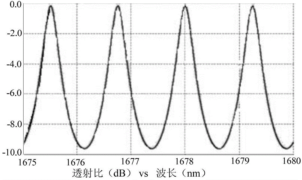 Device for increasing extinction ratio