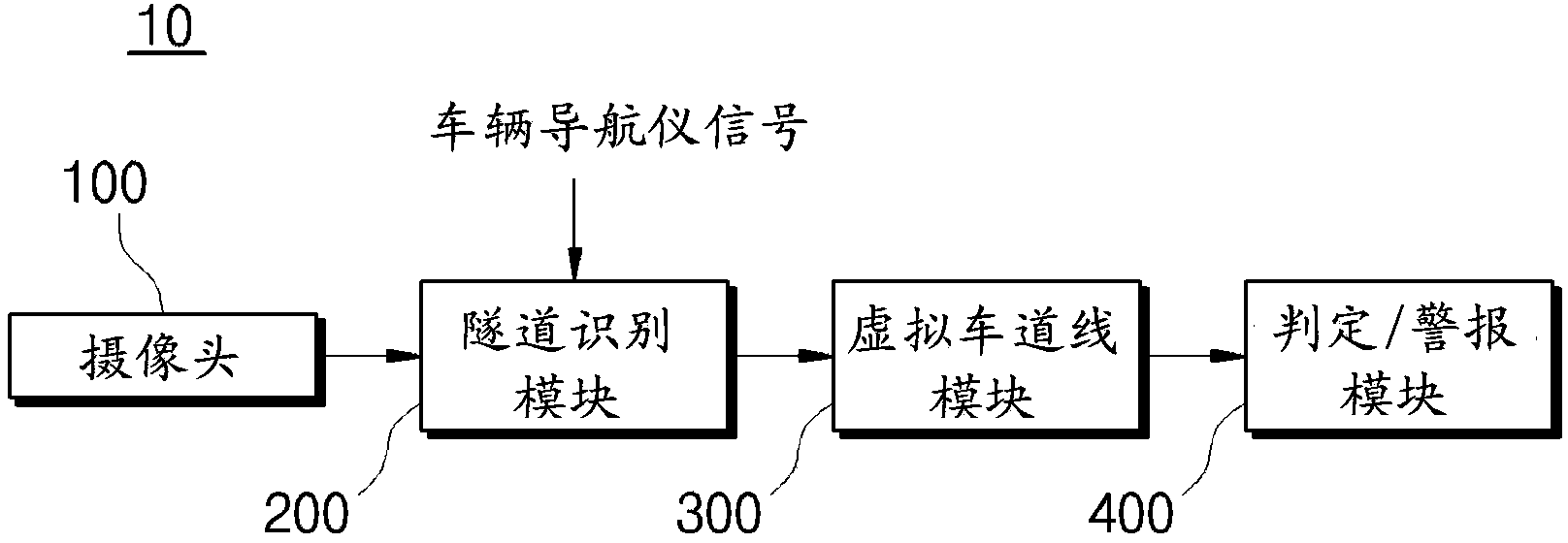 System and method for lane departure warning