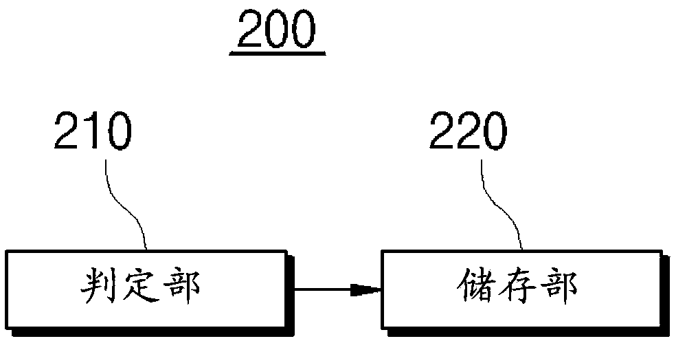 System and method for lane departure warning