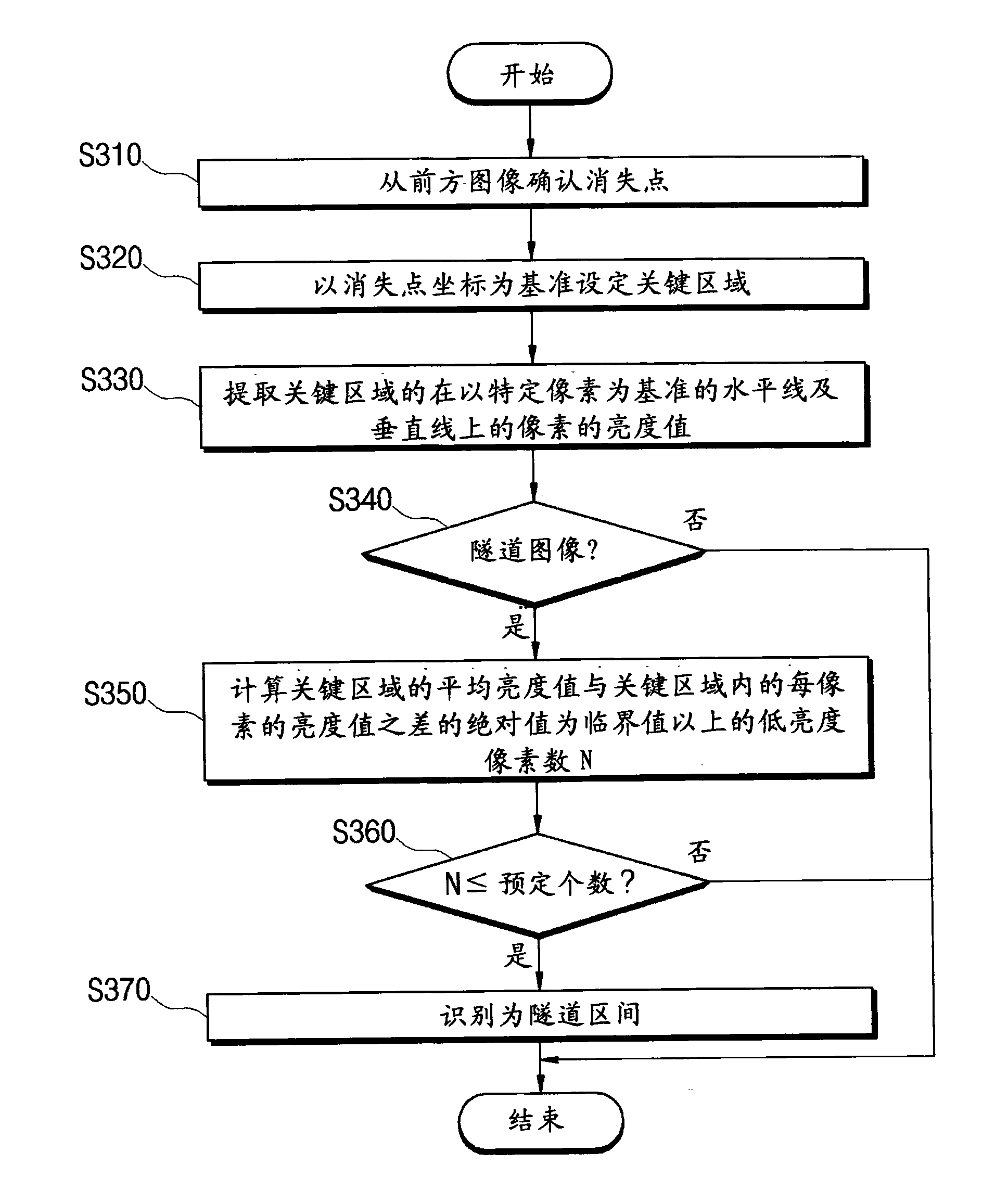 System and method for lane departure warning