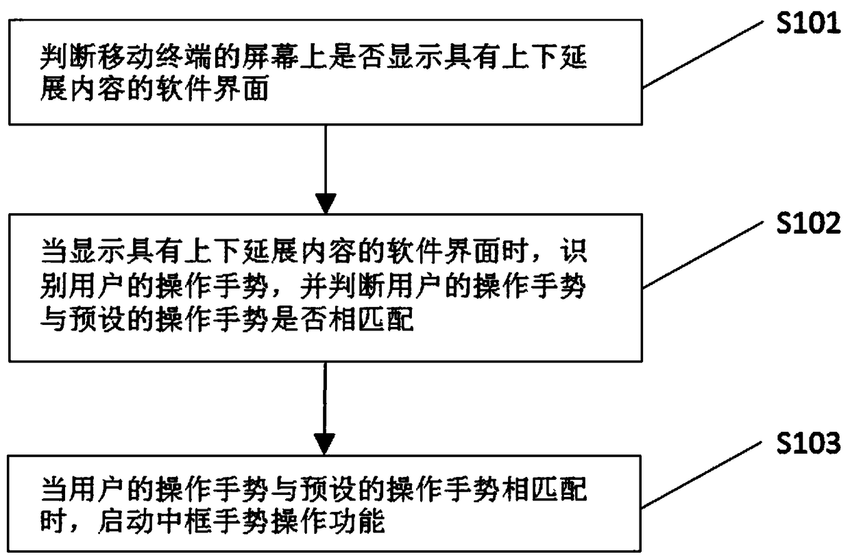 Screen control method based on a mobile terminal, and a mobile terminal