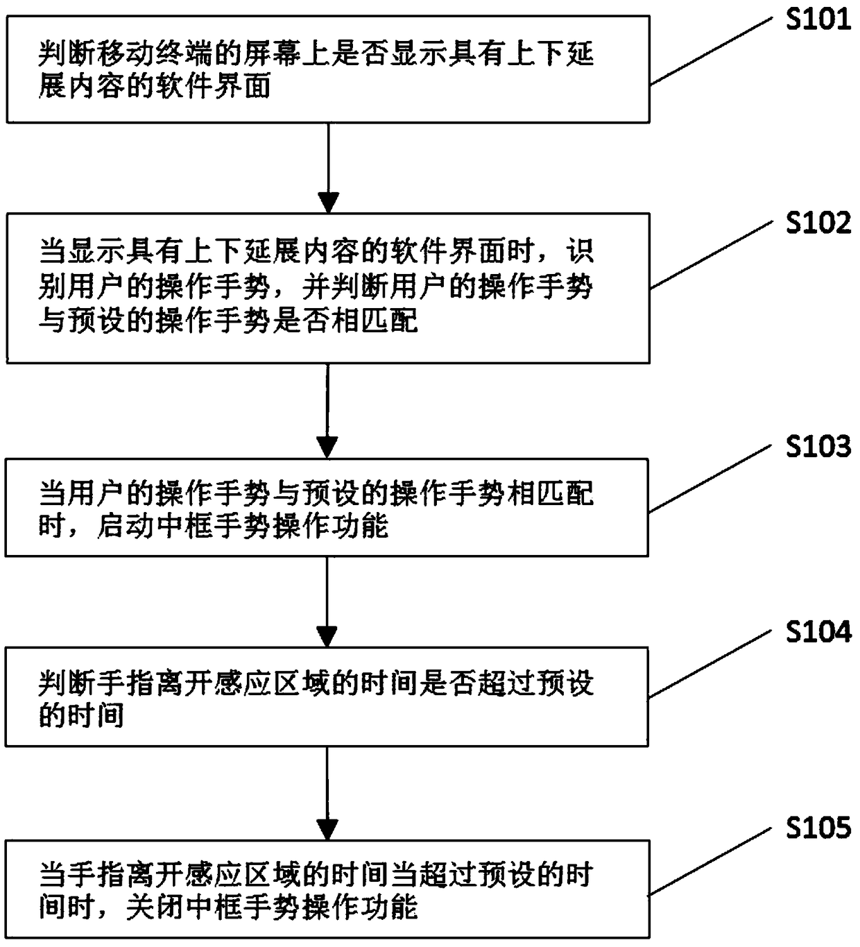 Screen control method based on a mobile terminal, and a mobile terminal