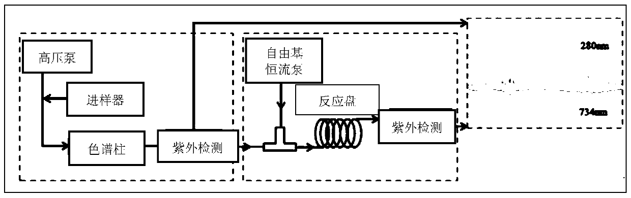 A kind of identification method of propolis and poplar gum