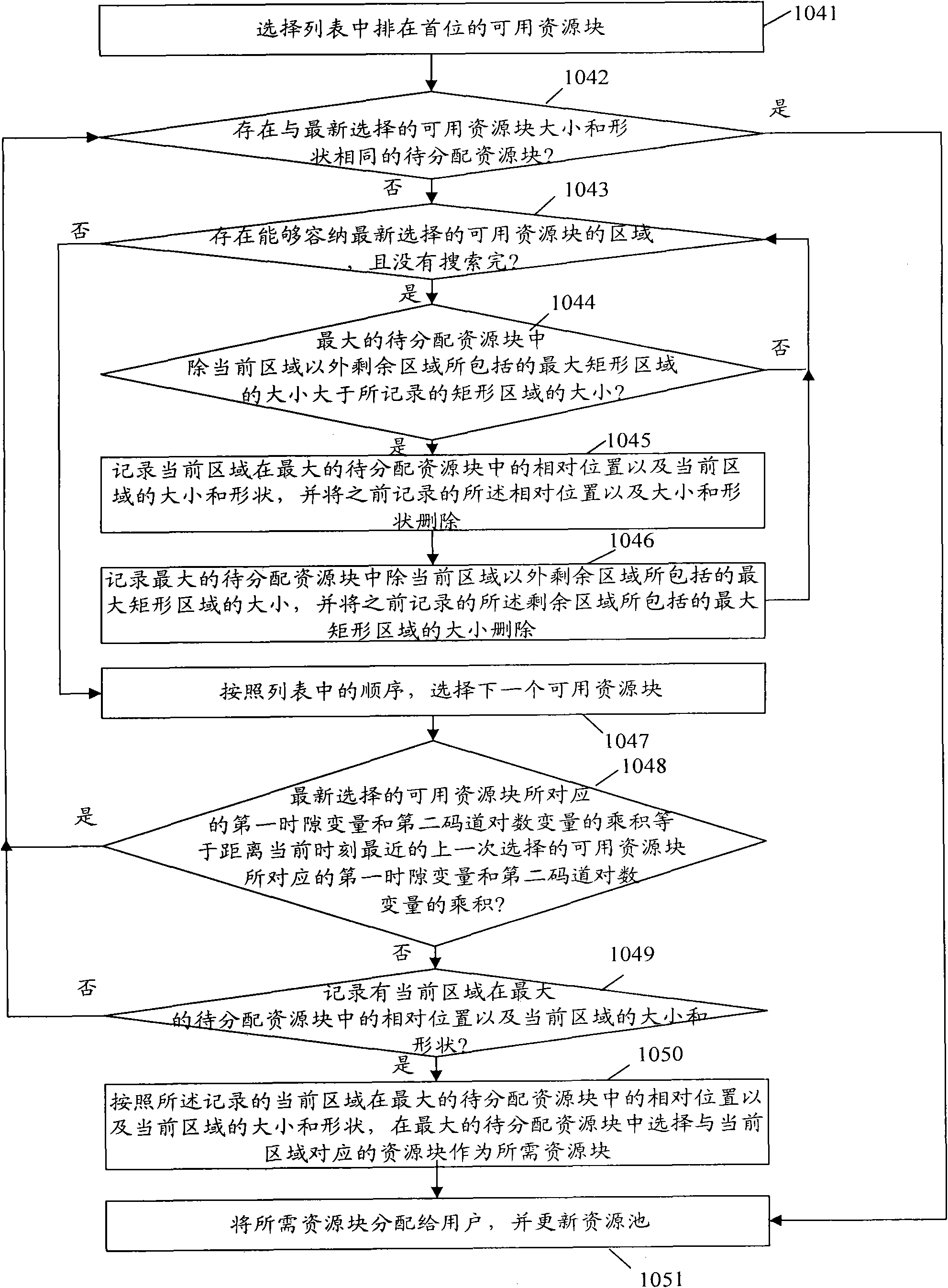 TD-SCDMA (Time Division-Synchronous Code Division Multiple Access) system-based resource allocation method