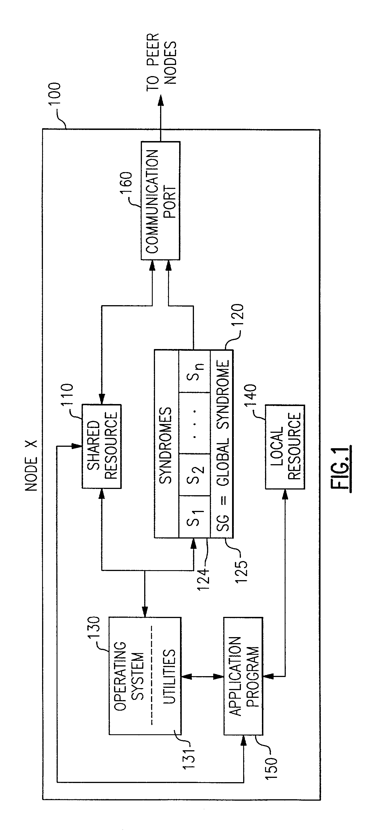 Efficient method of globalization and synchronization of distributed resources in distributed peer data processing environments