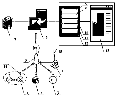 Intelligent drainage auxiliary decision system for low-lying transformer substation