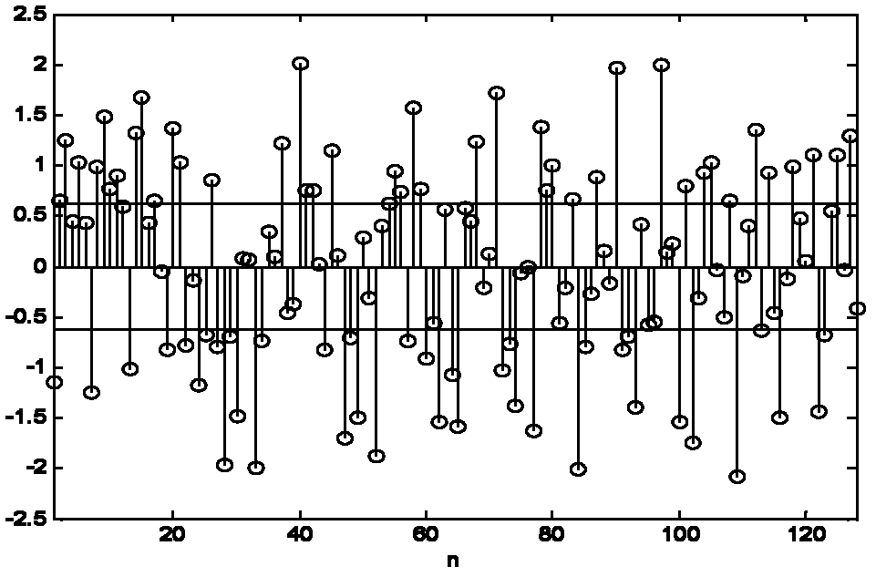 Frame detection method for orthogonal frequency division multiplexing ultra-wideband system