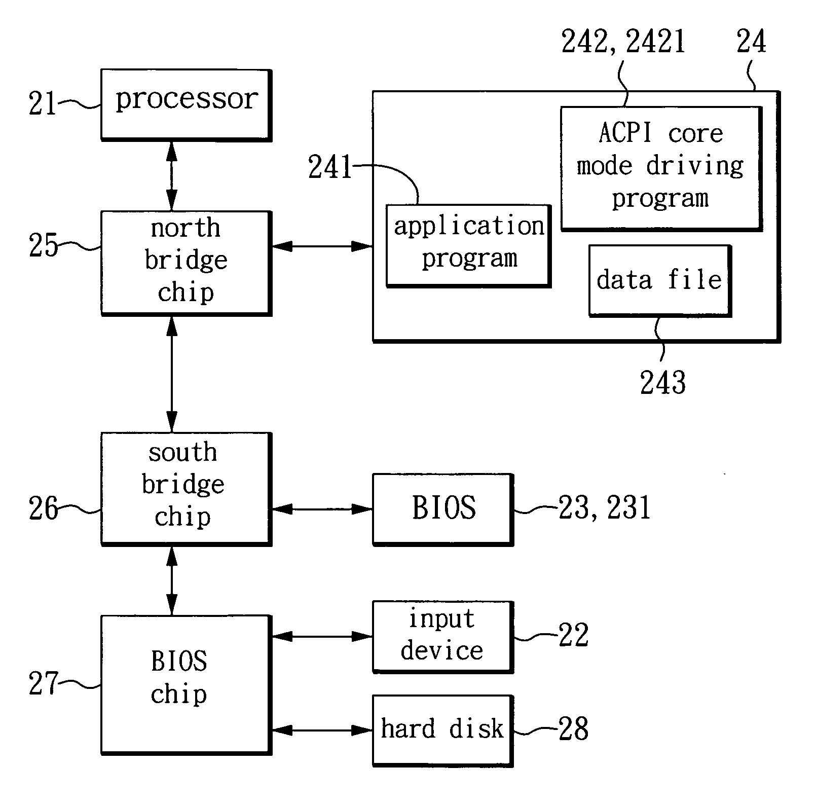 Method for generating secret key in computer device and obtaining the encrypting and decrypting key