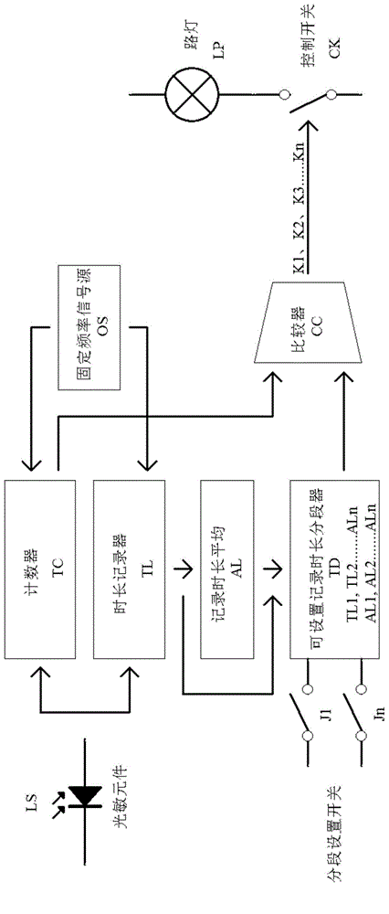 Intelligent streetlamp control method