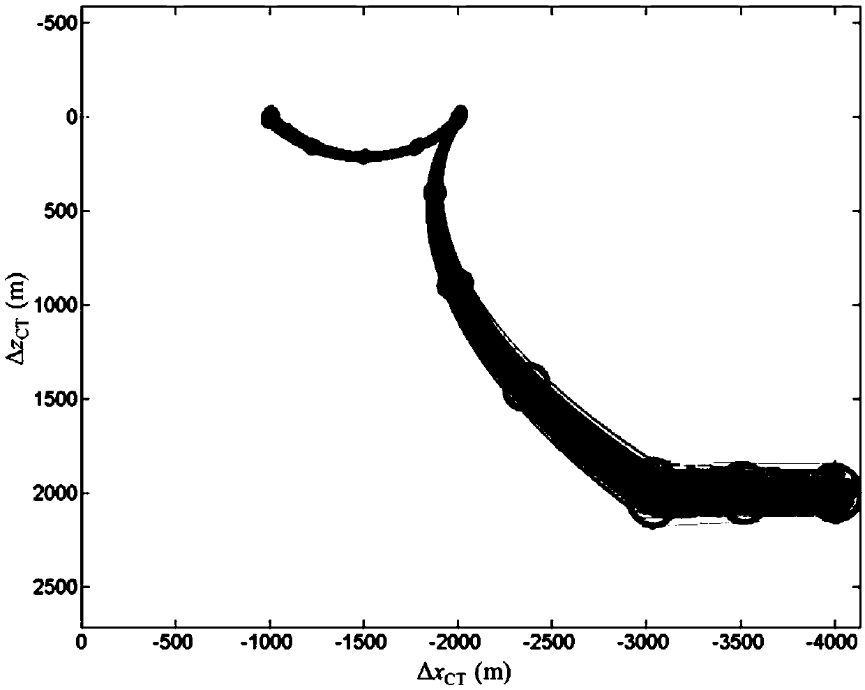 A Calculation Method of Space Operation Relative Orbit Control Error Based on Unscented Recursion