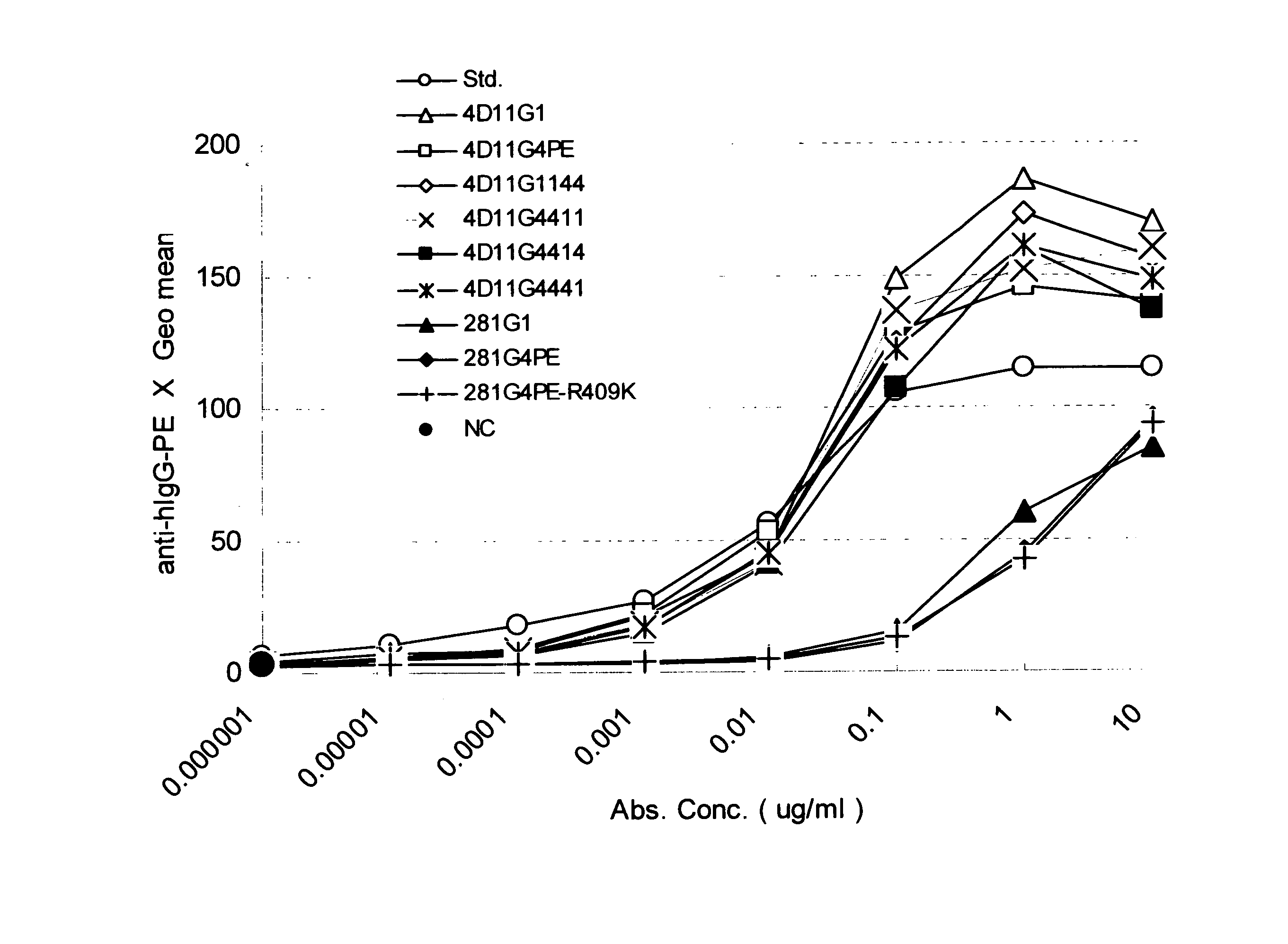 Stabilized Human Igg4 Antibodies