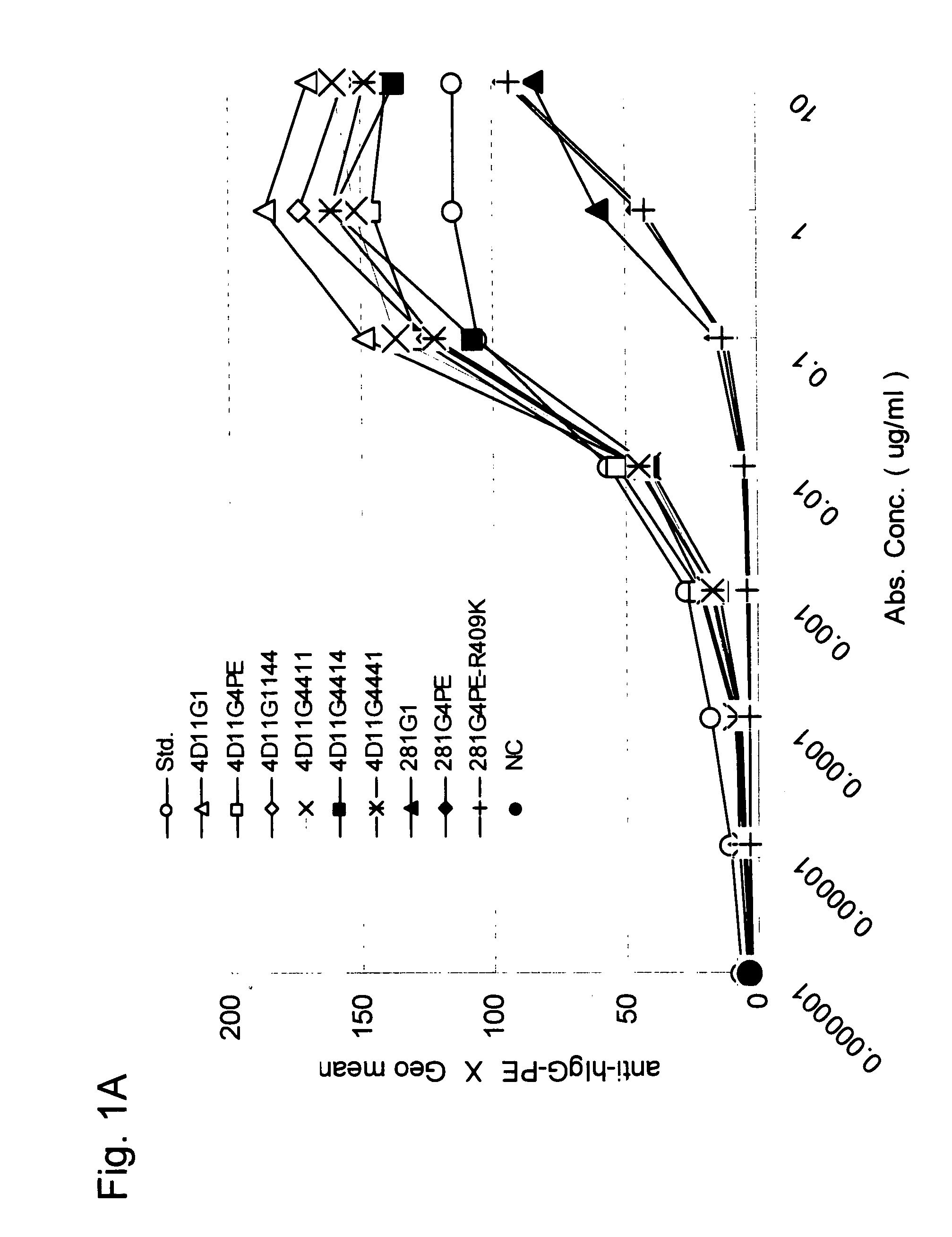 Stabilized Human Igg4 Antibodies