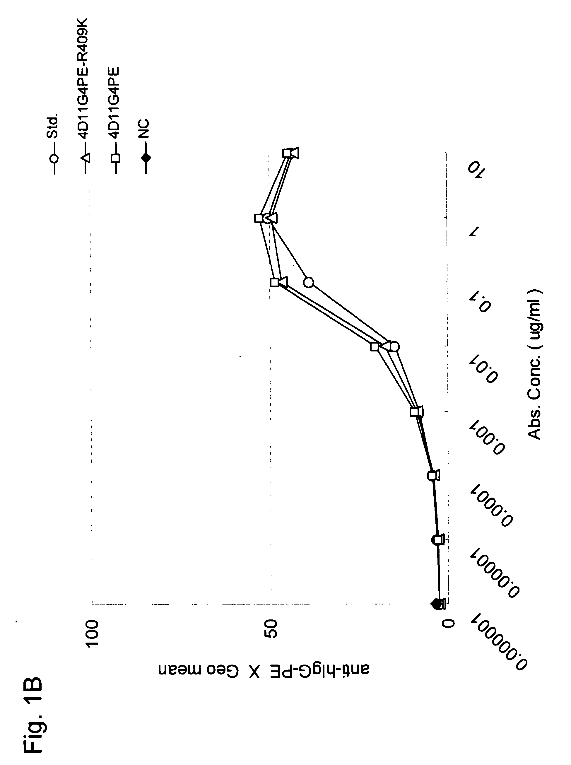 Stabilized Human Igg4 Antibodies