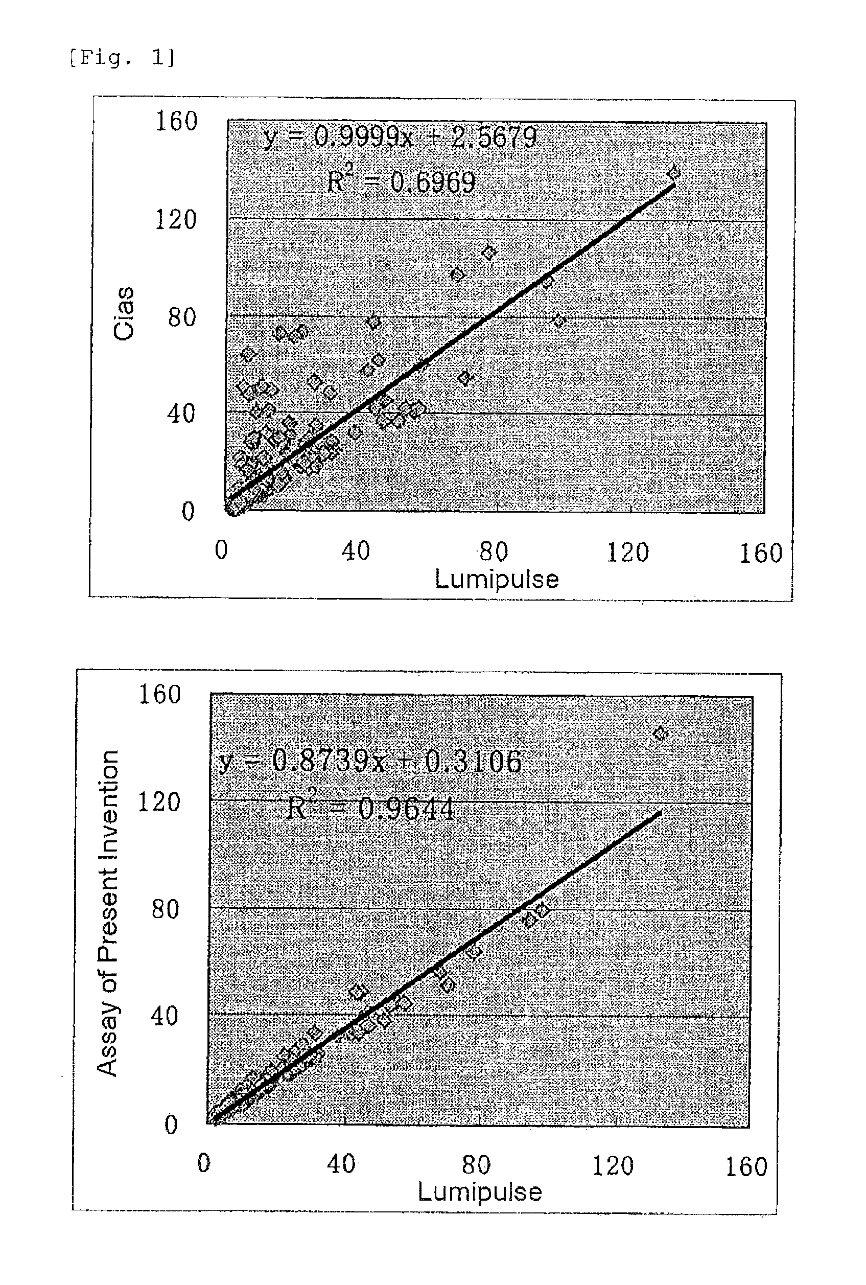 Insulin assay