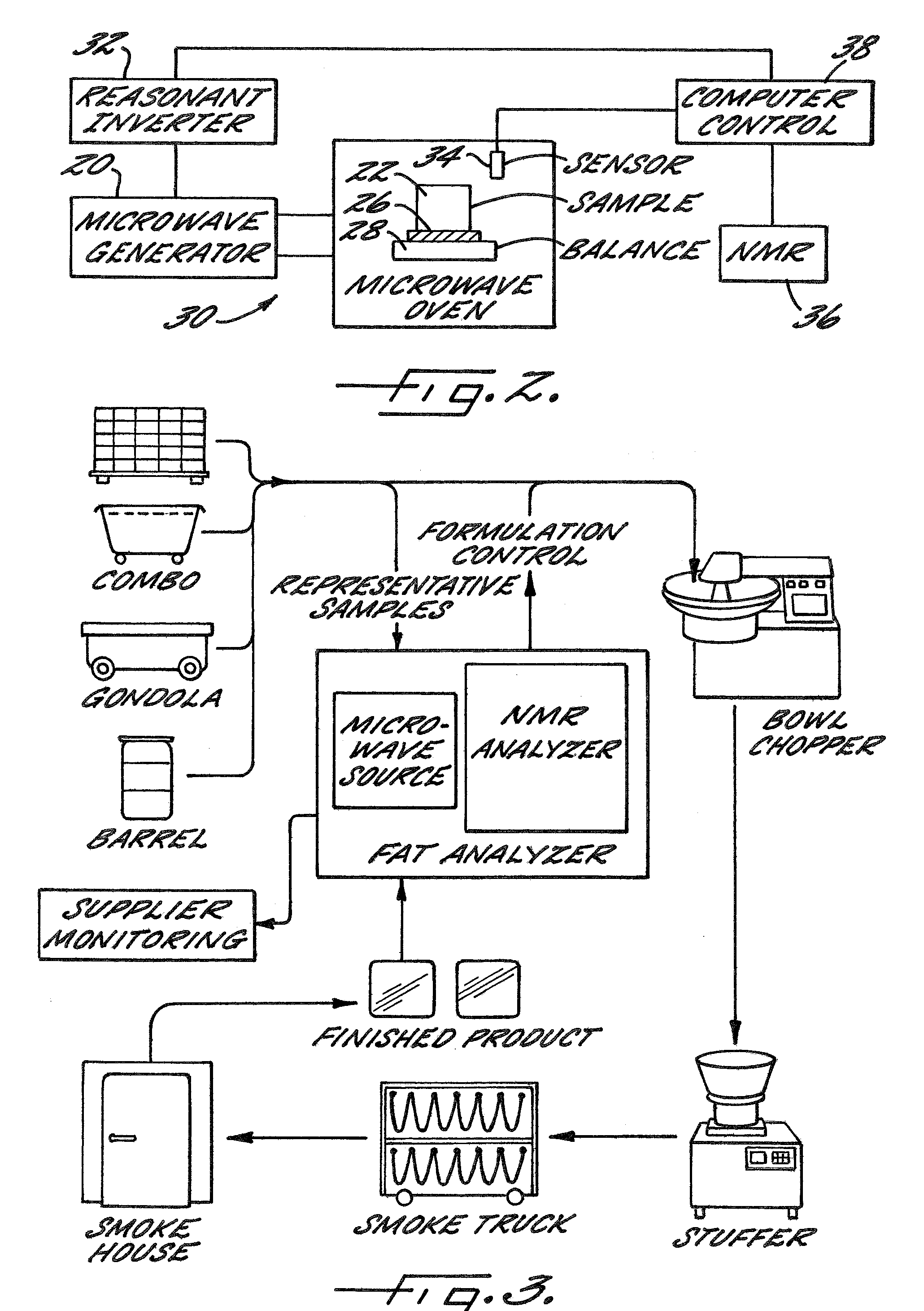 Method and Apparatus for Rapid Fat Content Determination