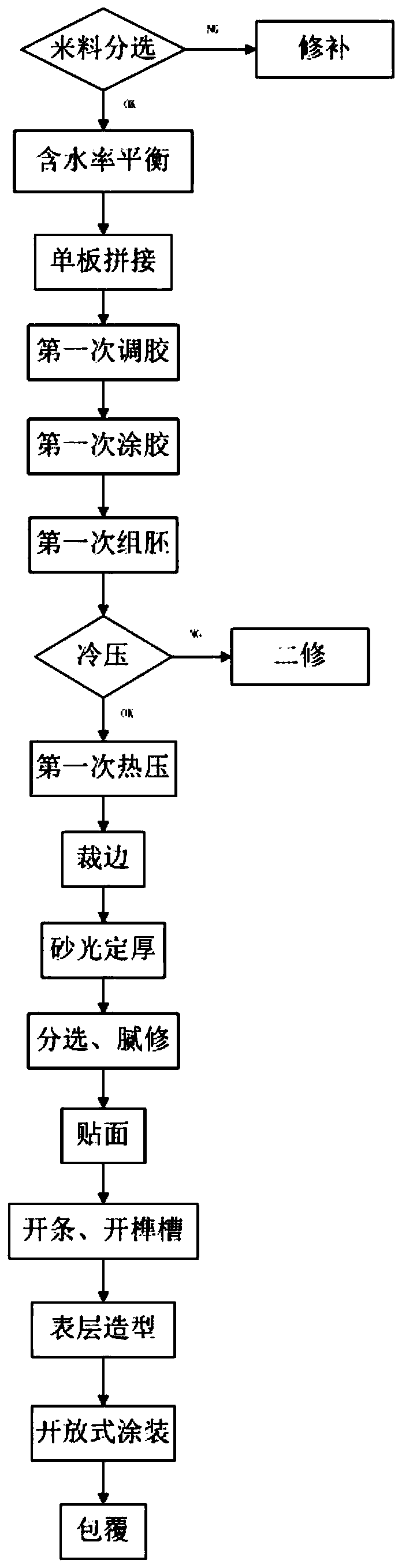 Processing technology of environmental-friendly solid wood composite floor