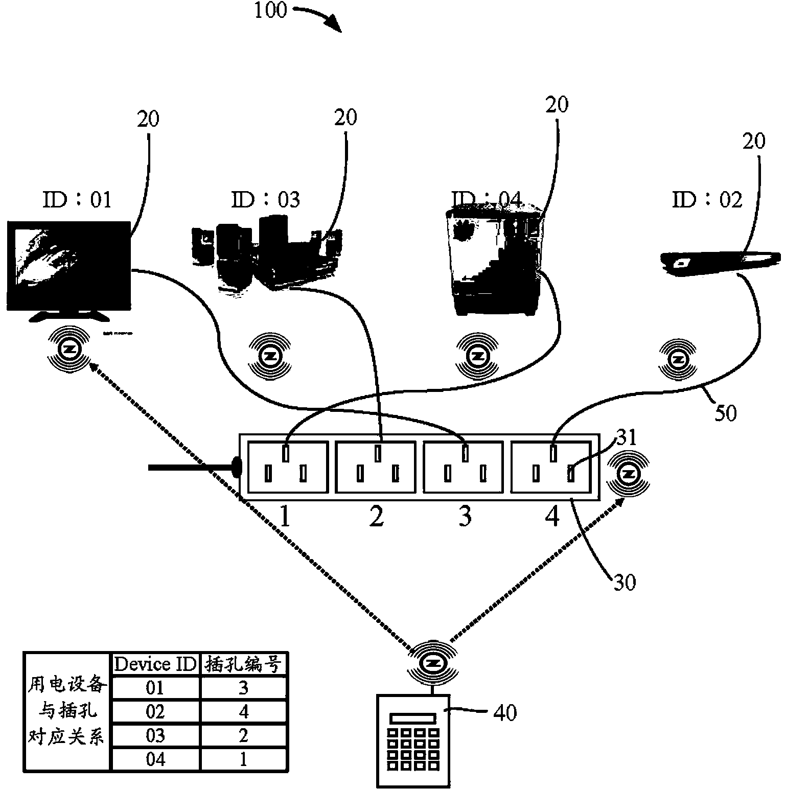 Intelligent power supply system and intelligent strip thereof, and intelligent power supply method