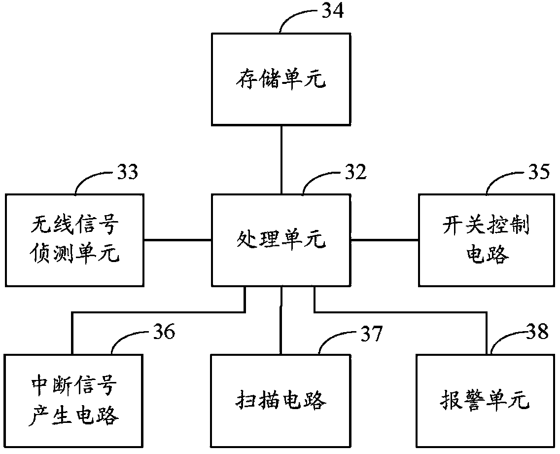 Intelligent power supply system and intelligent strip thereof, and intelligent power supply method