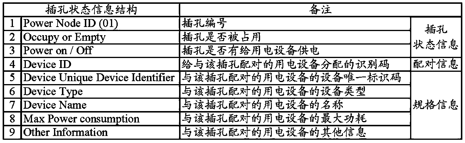 Intelligent power supply system and intelligent strip thereof, and intelligent power supply method