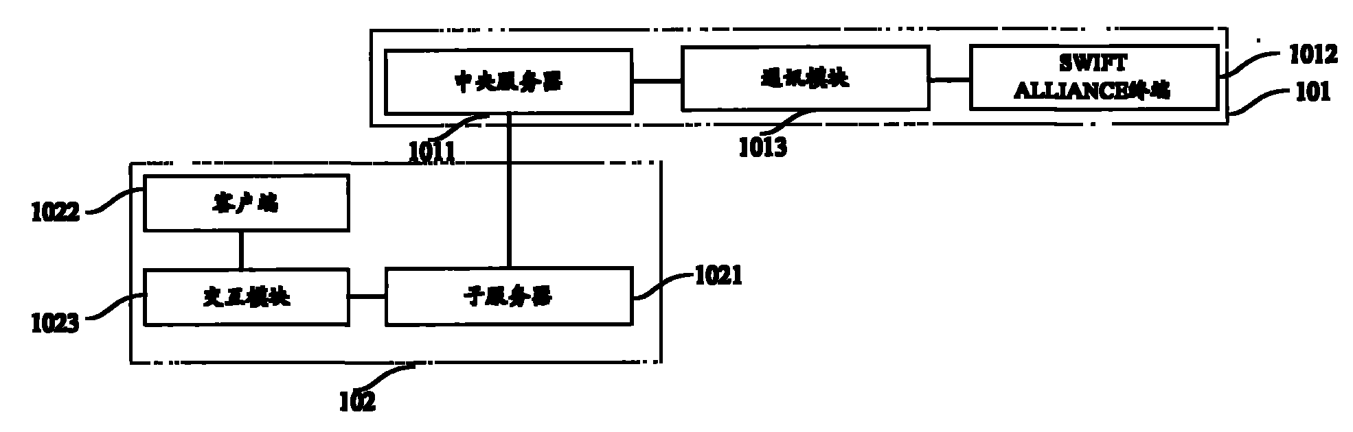 System for processing SWIFT message