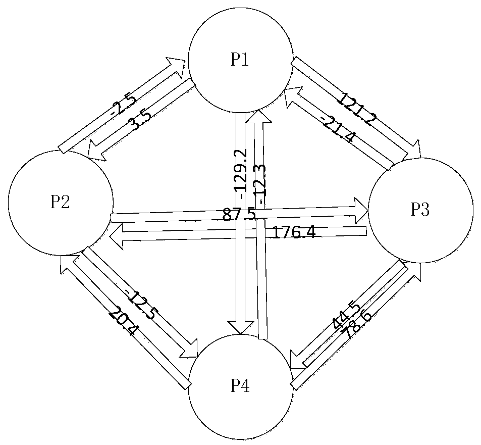 Multi-party statistical query method based on differential privacy protection technology