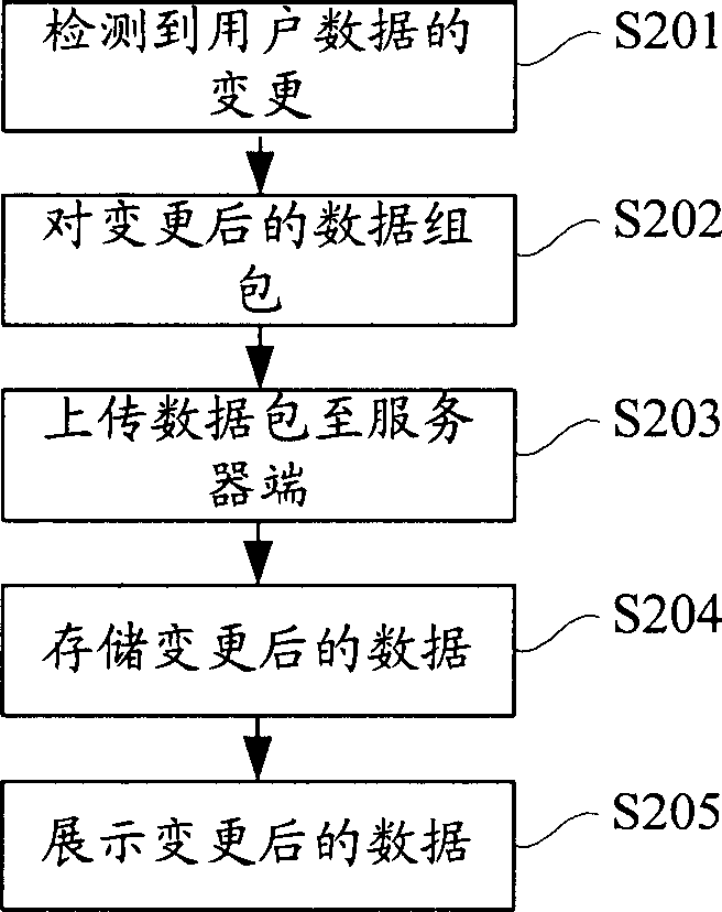 Data updating system and method