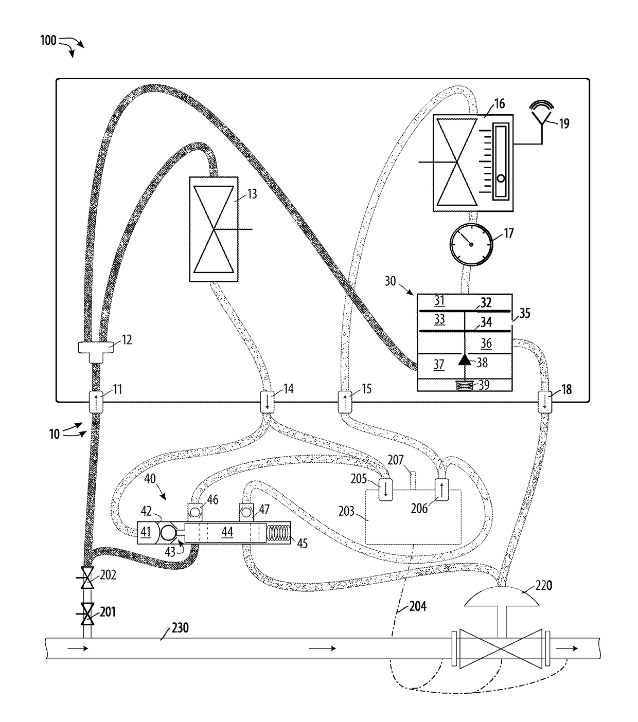 Pipeline-waste-gas reduction method