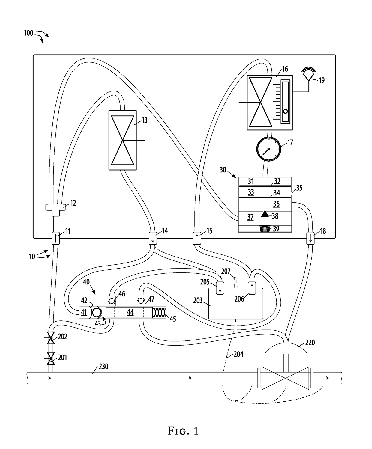 Pipeline-waste-gas reduction method