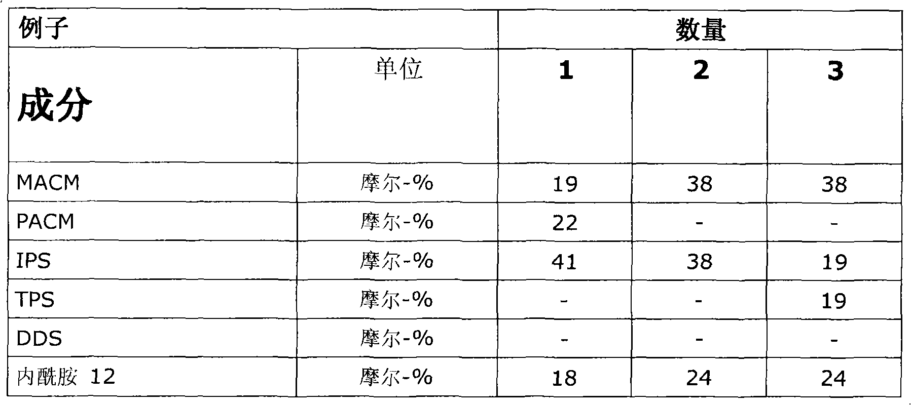 Polyamide mold plastic and its use in production of transparent and vapor-disinfectant molding member and extrusion object