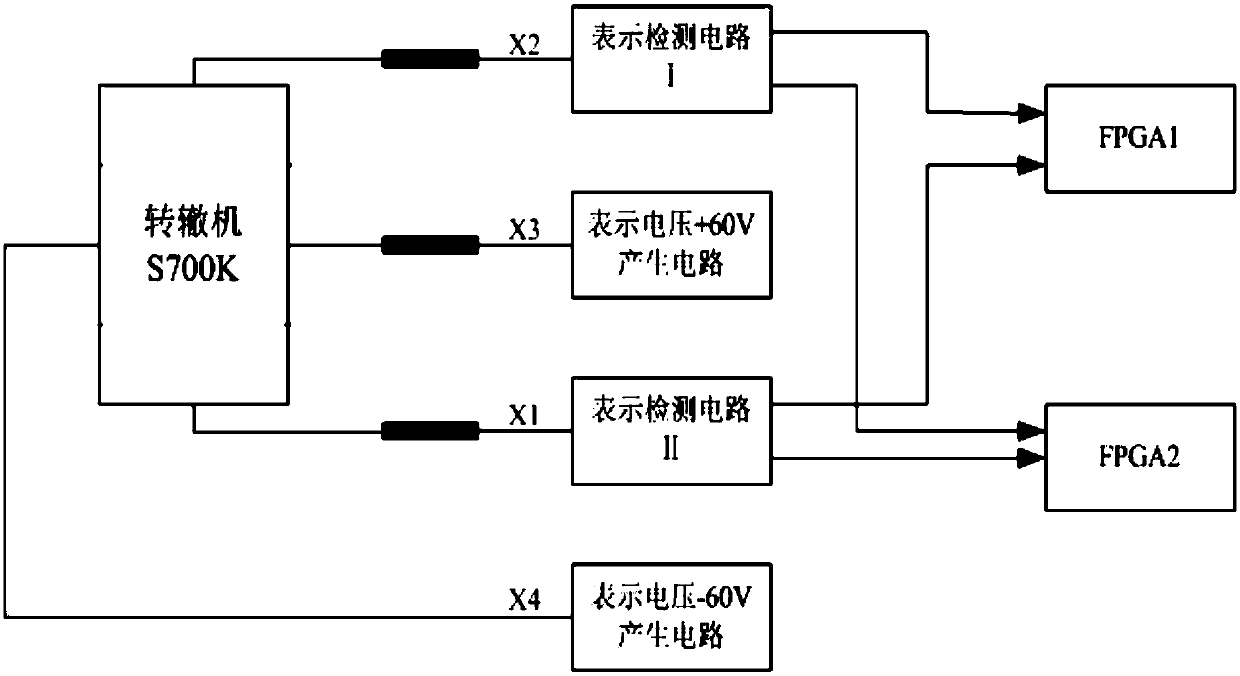 Turnout control module and full-electronic implementing method thereof