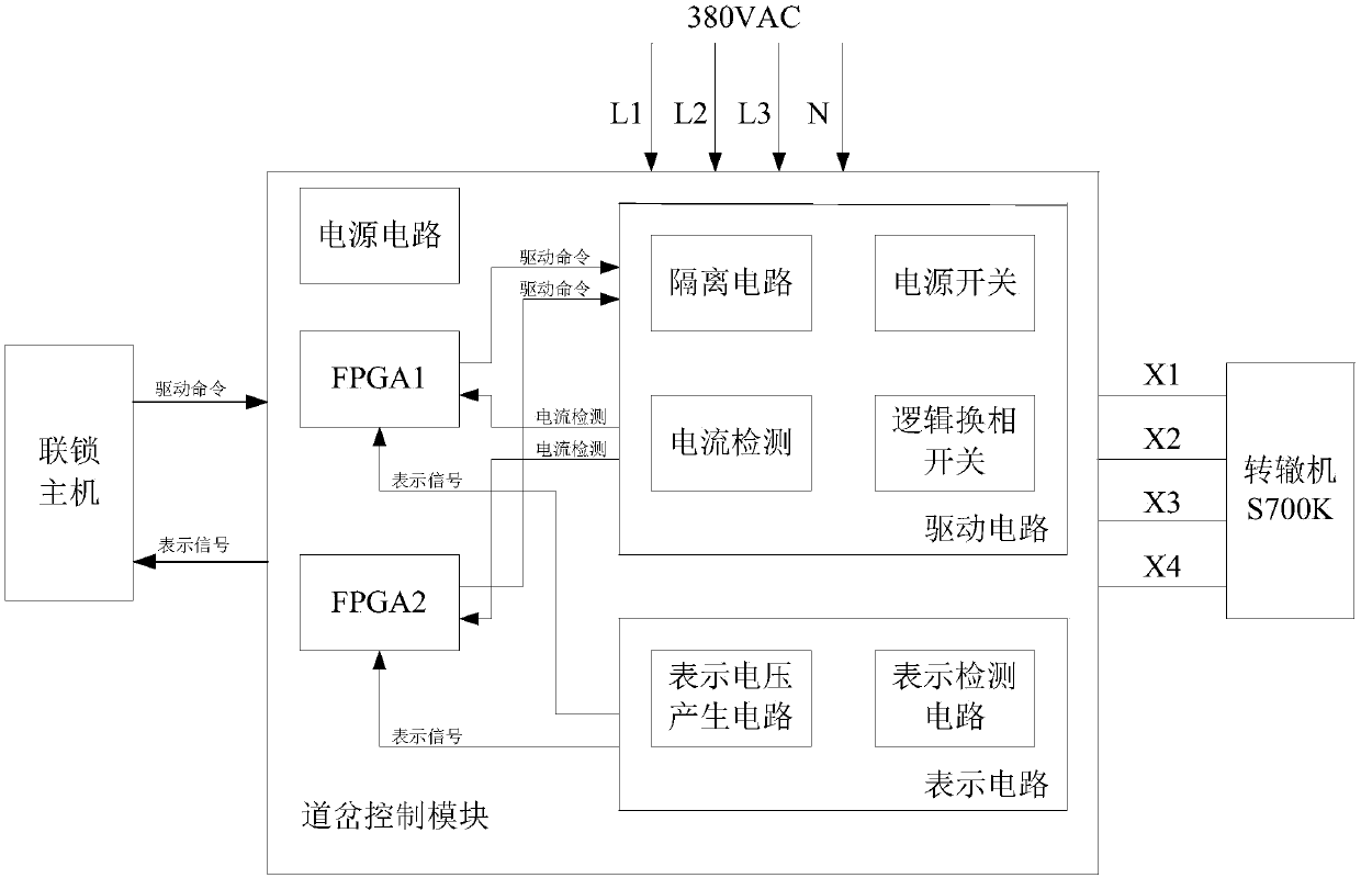 Turnout control module and full-electronic implementing method thereof