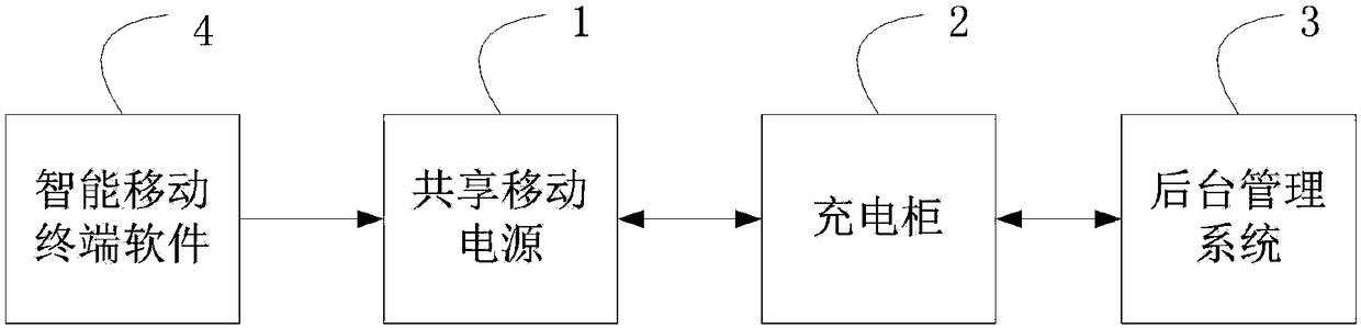 Intelligent terminal shared mobile power source system