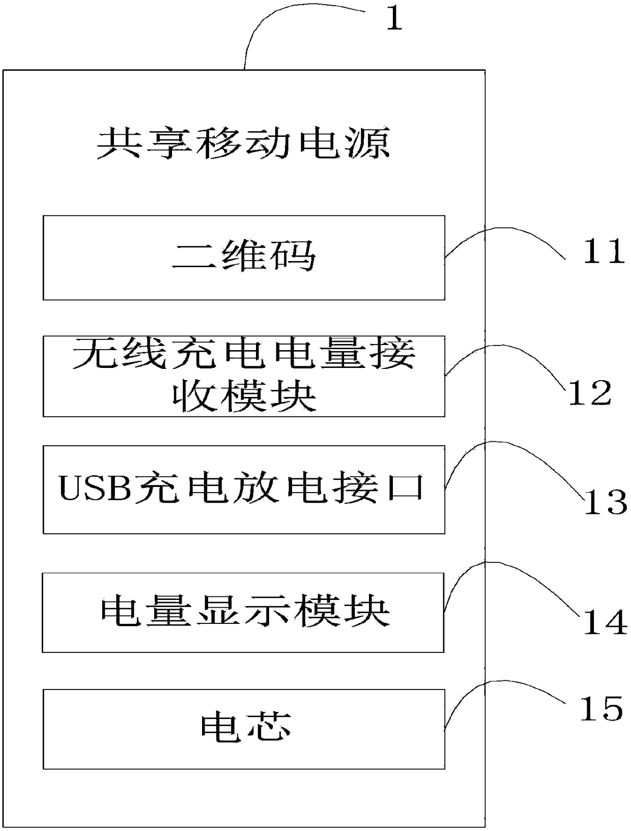 Intelligent terminal shared mobile power source system