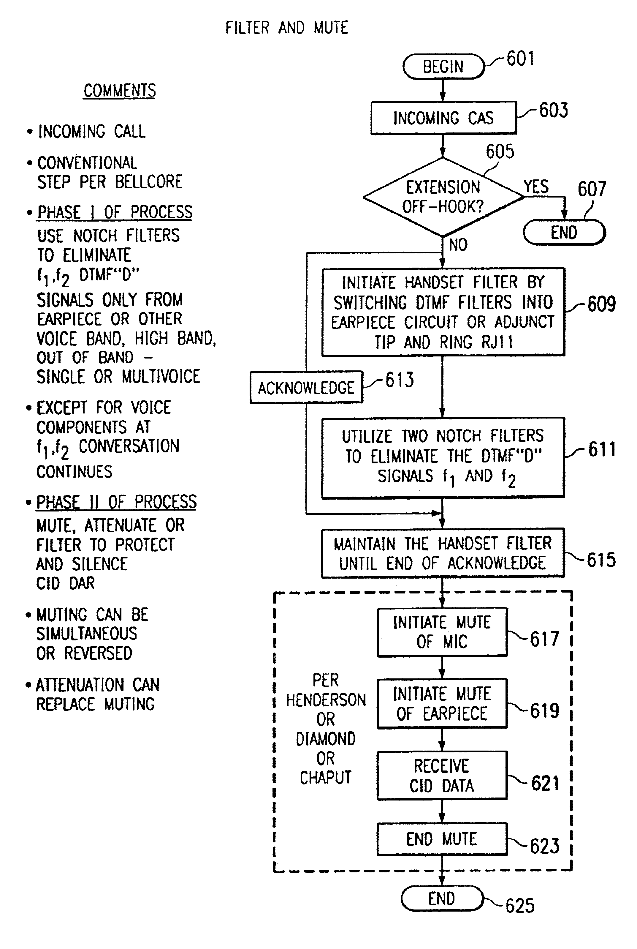 Enhanced call-waiting with caller identification method and apparatus using notch filters