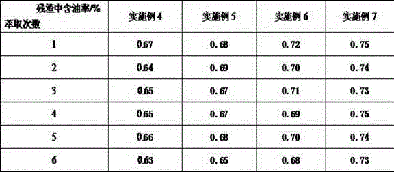 Extracting solvent for treating oil-based drillings and preparation method thereof