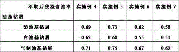 Extracting solvent for treating oil-based drillings and preparation method thereof