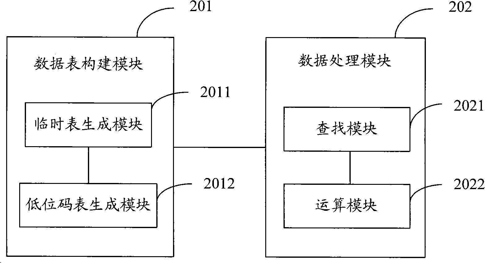 Method, system and equipment for determining material demand plan and obtaining material low level code