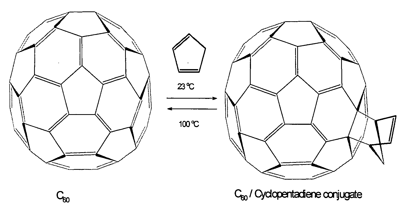 Chemical separation method for fullerenes