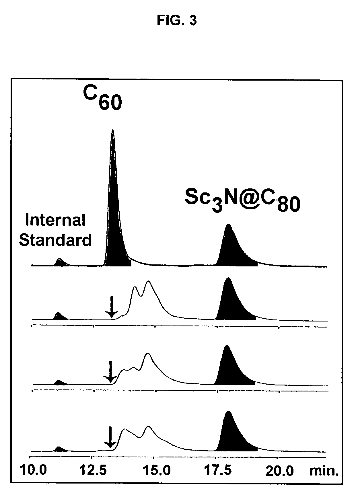 Chemical separation method for fullerenes