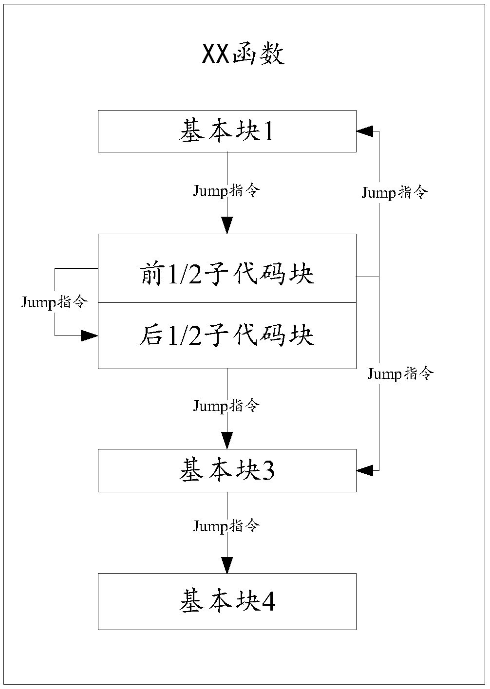 Program reinforcement method and device