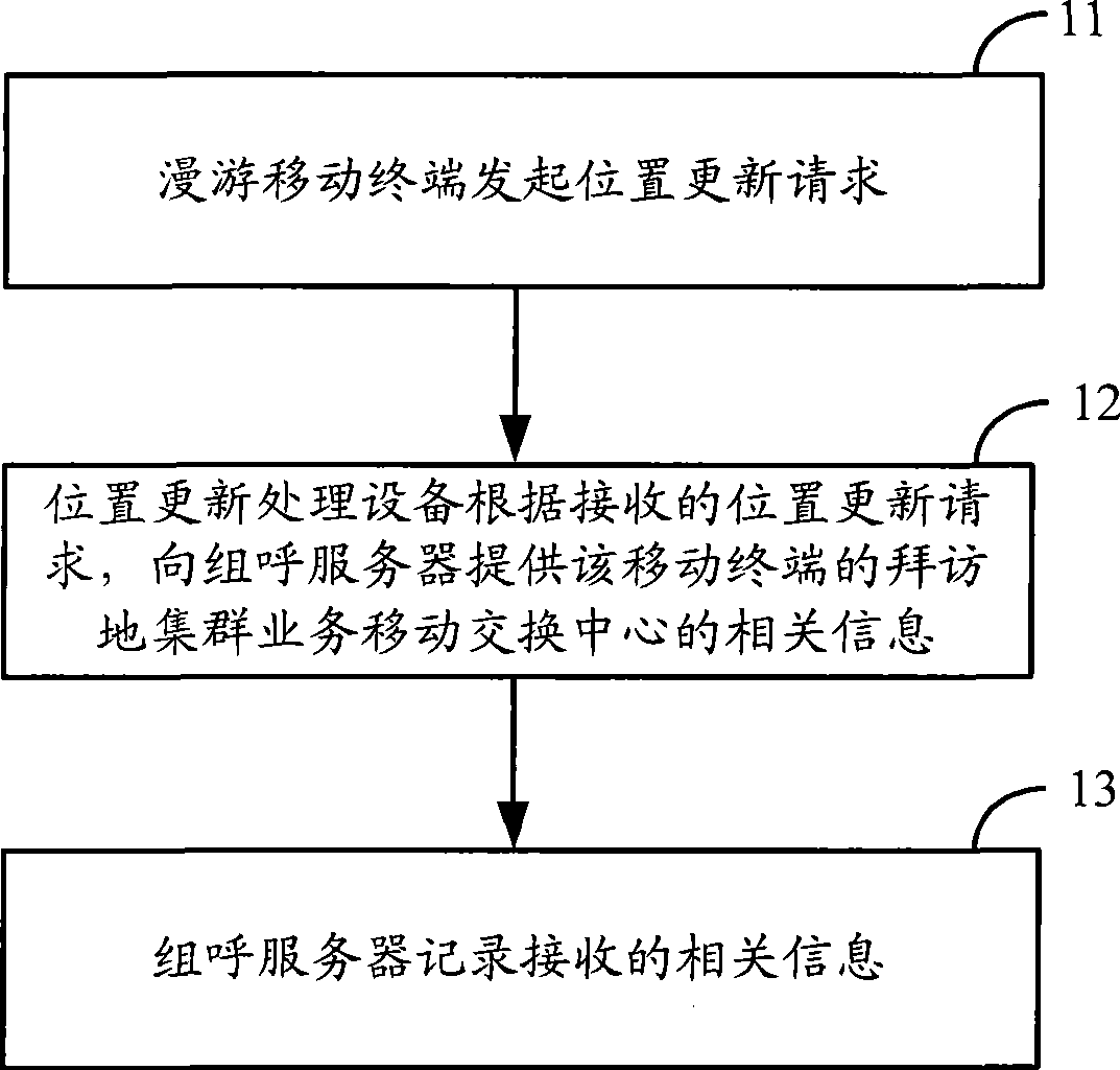 Method, equipment and system for updating mobile terminal position