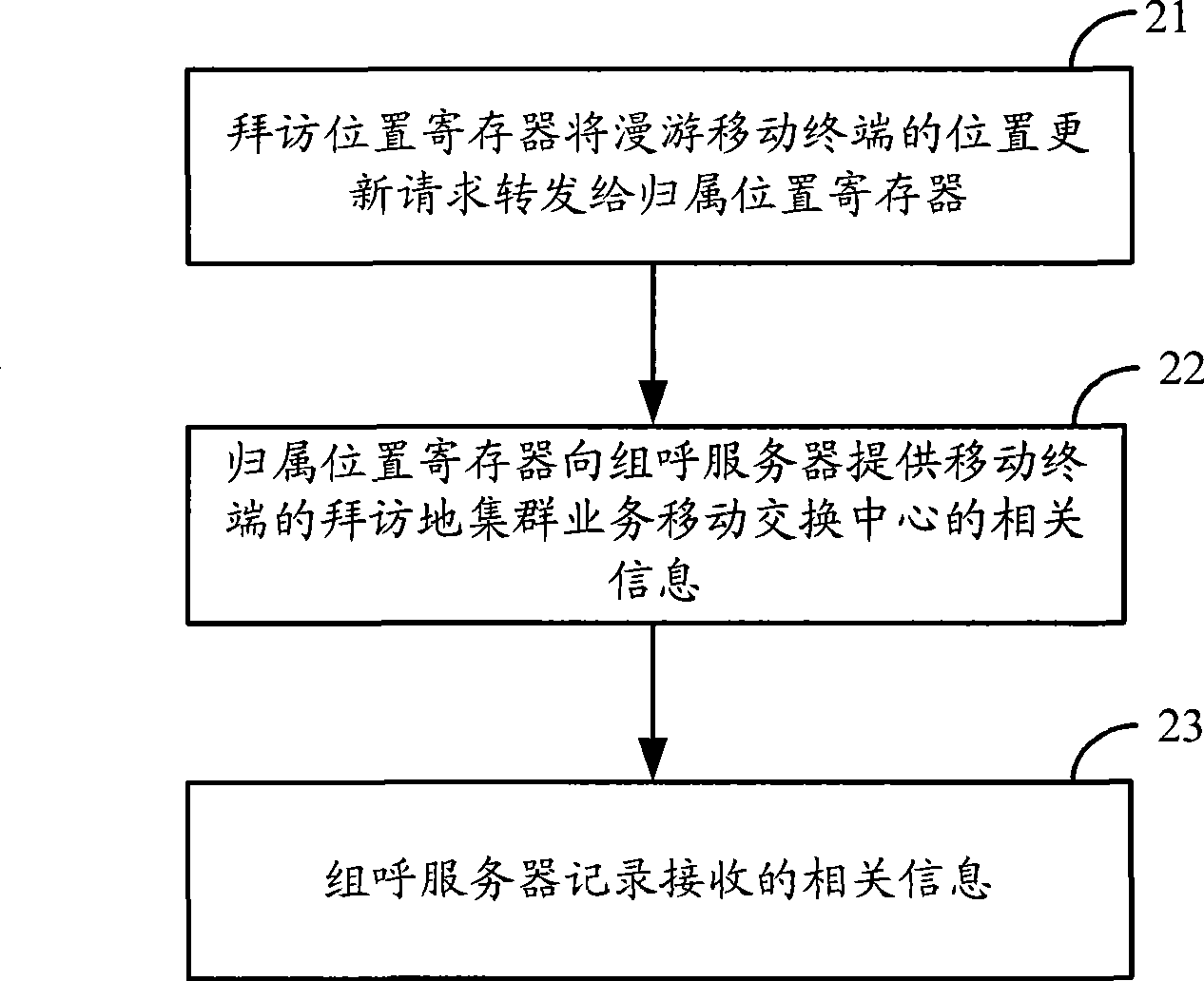 Method, equipment and system for updating mobile terminal position