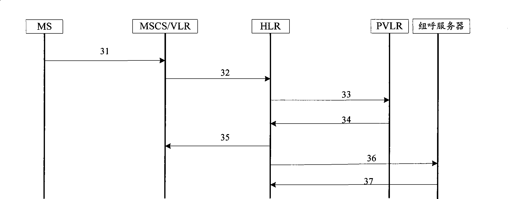 Method, equipment and system for updating mobile terminal position