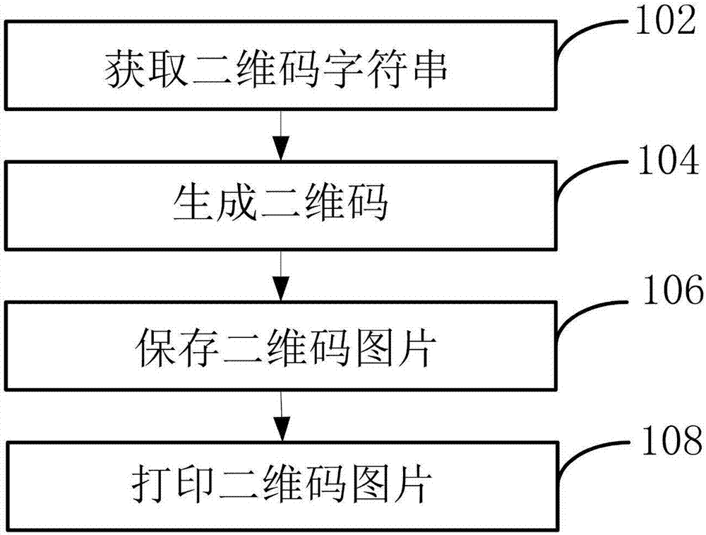 Large-batch different two-dimensional code real-time printing method