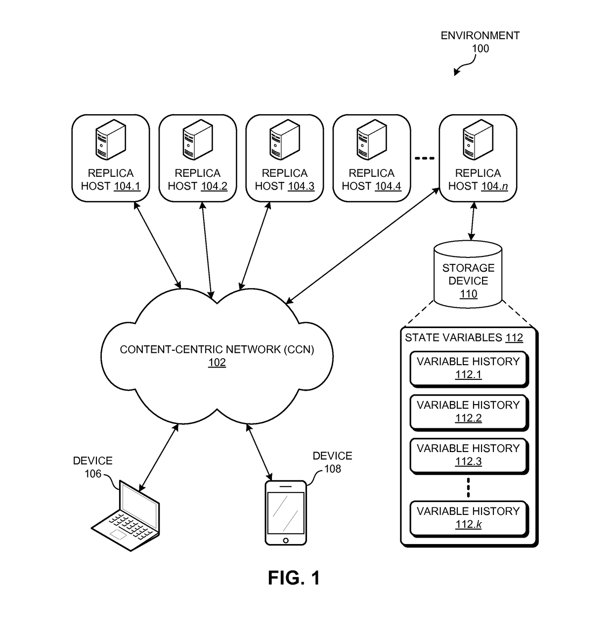 System and method for maintaining a distributed and fault-tolerant state over an information centric network