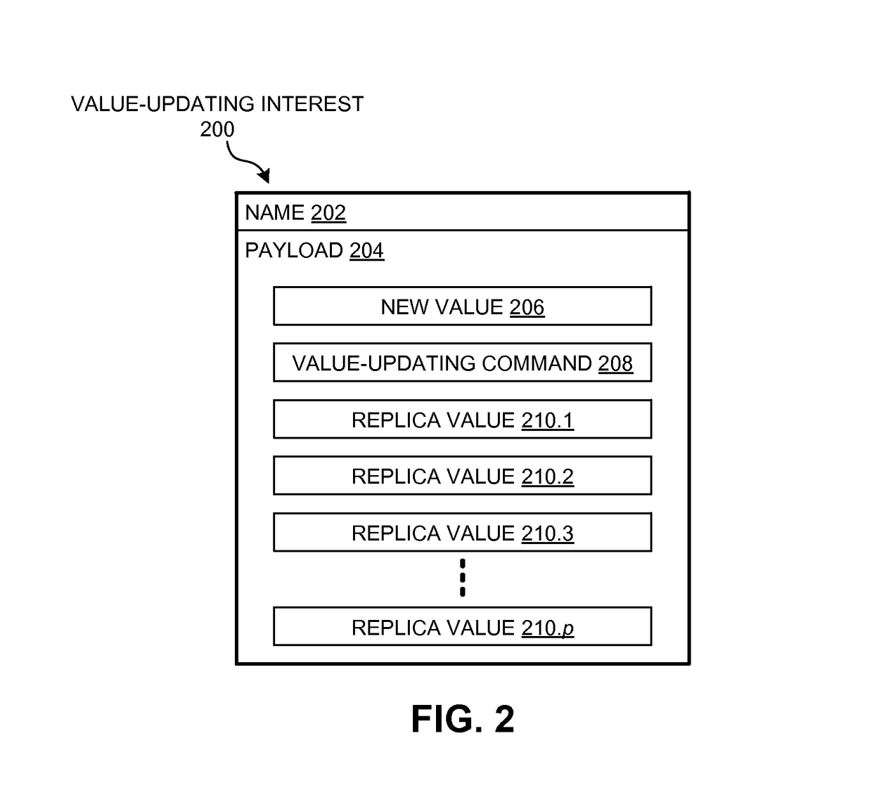 System and method for maintaining a distributed and fault-tolerant state over an information centric network