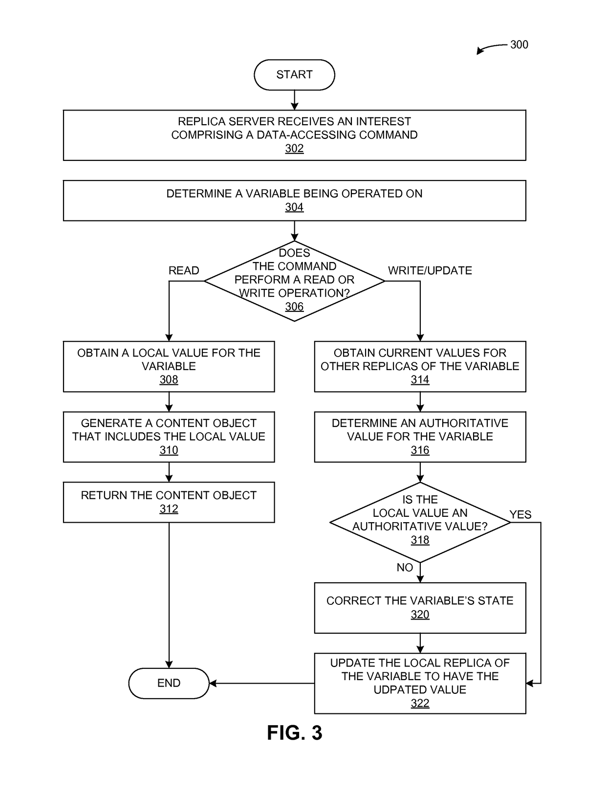 System and method for maintaining a distributed and fault-tolerant state over an information centric network